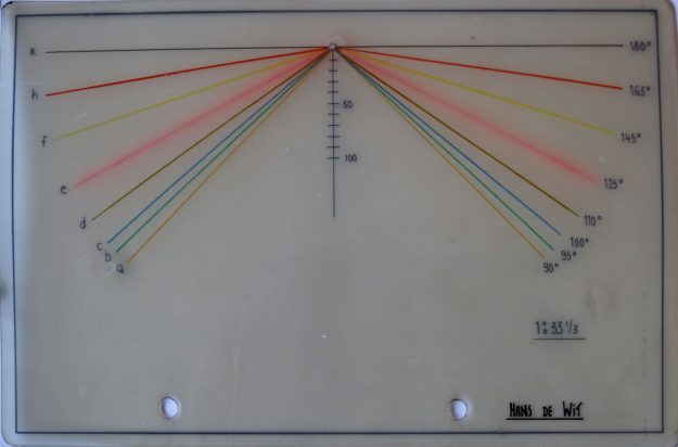 De Grinnell, sprinklerinstallaties , Jupiterkade 1-2
